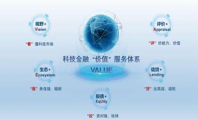 打造科技金融“价值”服务体系 以金融力量锻造“创新力”